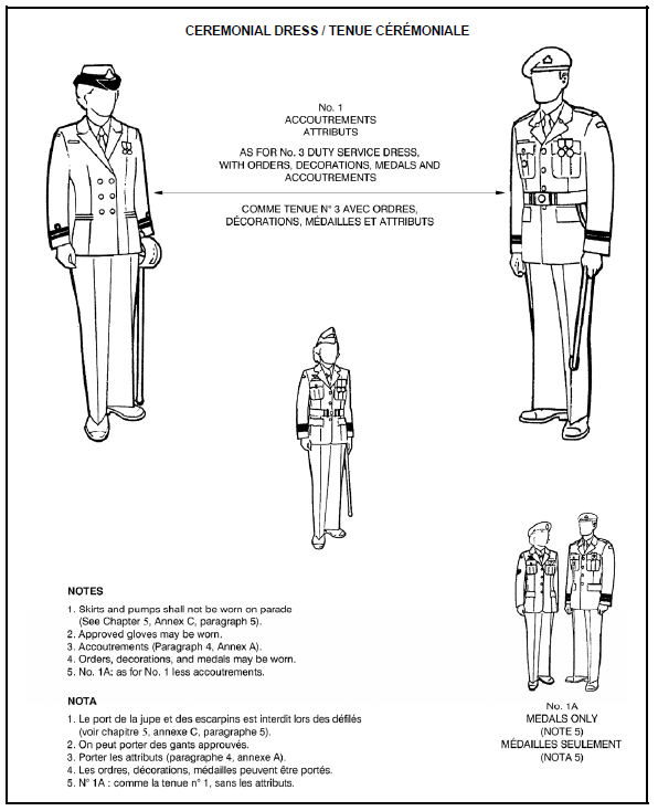 Dress instructions  Annex C Service dress - No. 3 